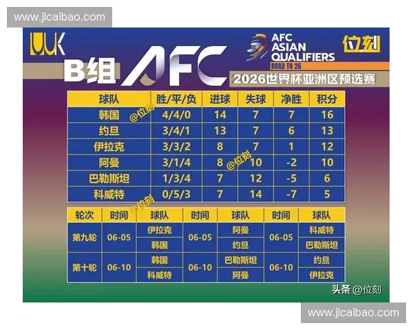 巴西队在世界杯预选赛中的表现与晋级形势全面解析